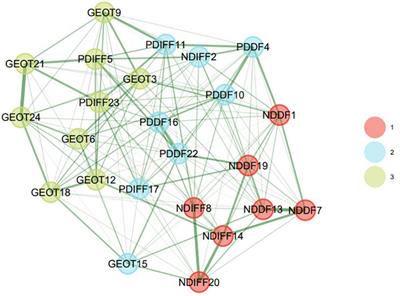 Using exploratory graph analysis (EGA) in validating the structure of the Perth alexithymia questionnaire in Iranians with chronic pain